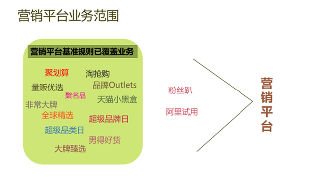 淘寶代運營：一圖讀懂營銷平臺最低價規則
